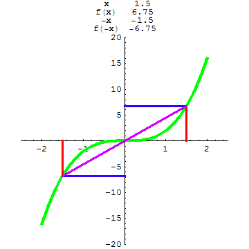 [Graphics:../HTMLFiles/A Lyceum, Studying functions_111.gif]